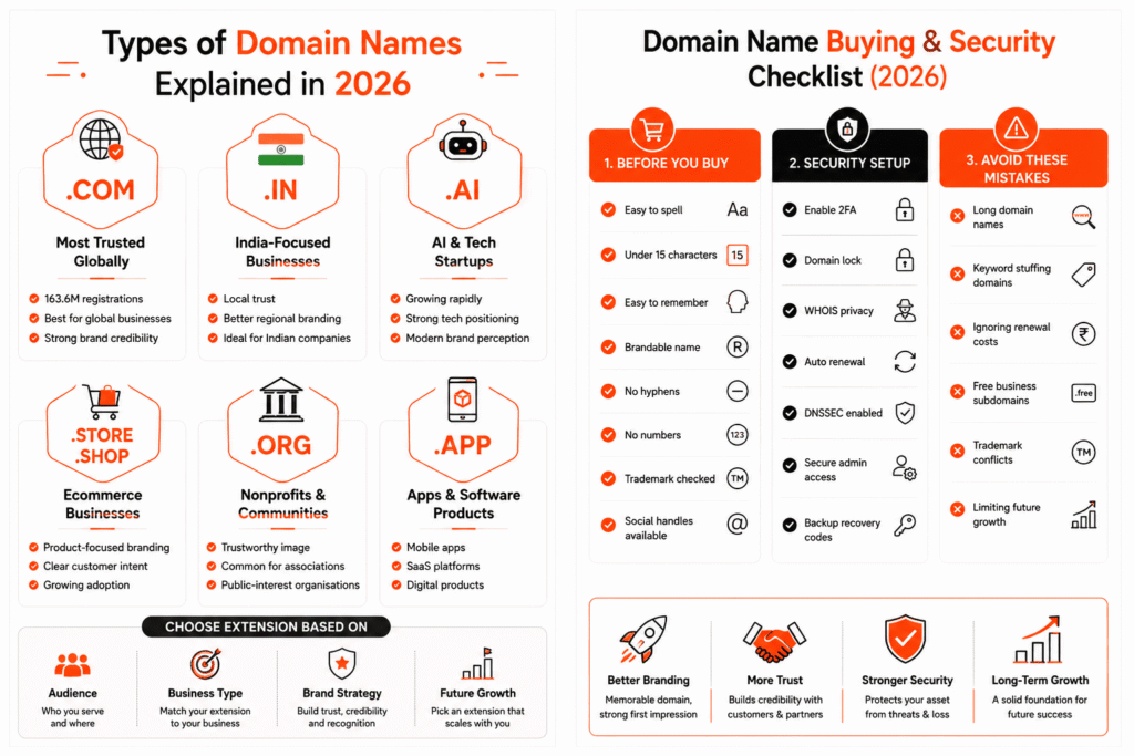Ultimate Guide to Domain Names in 2026