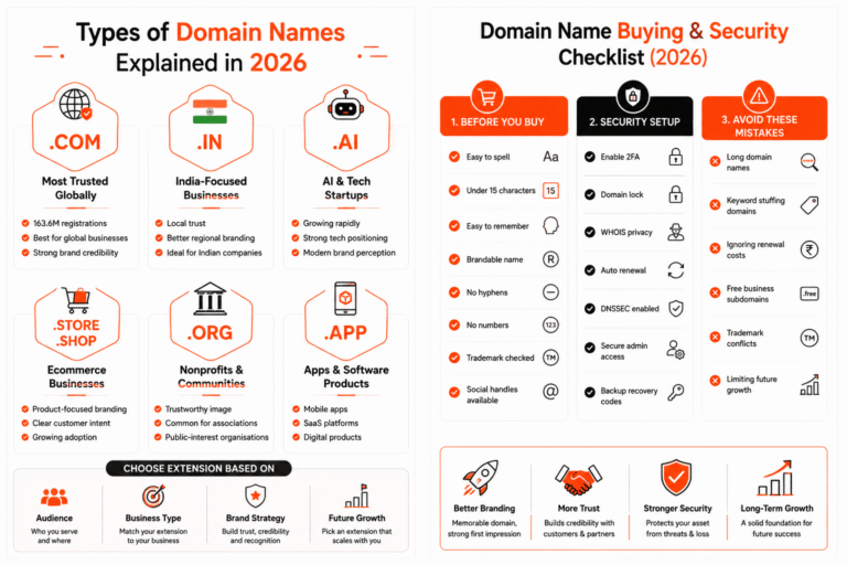 Domain Names Explained With Examples What Is a Domain Name and How to Choose One in 2026