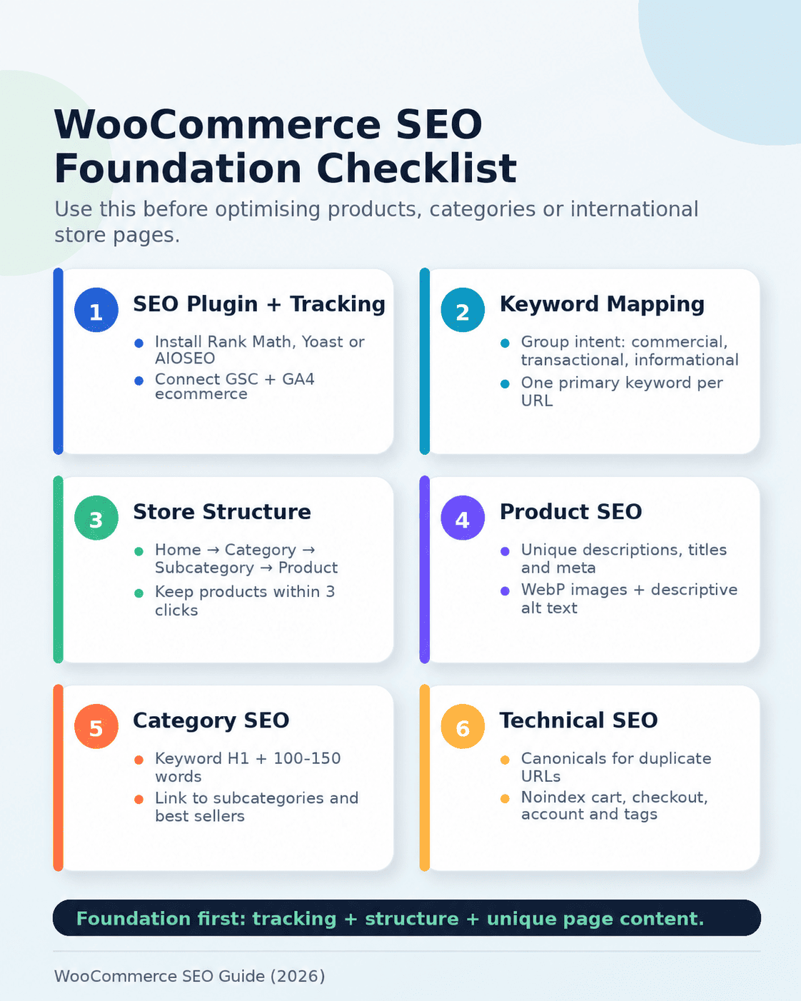 WooCommerce SEO Checklist