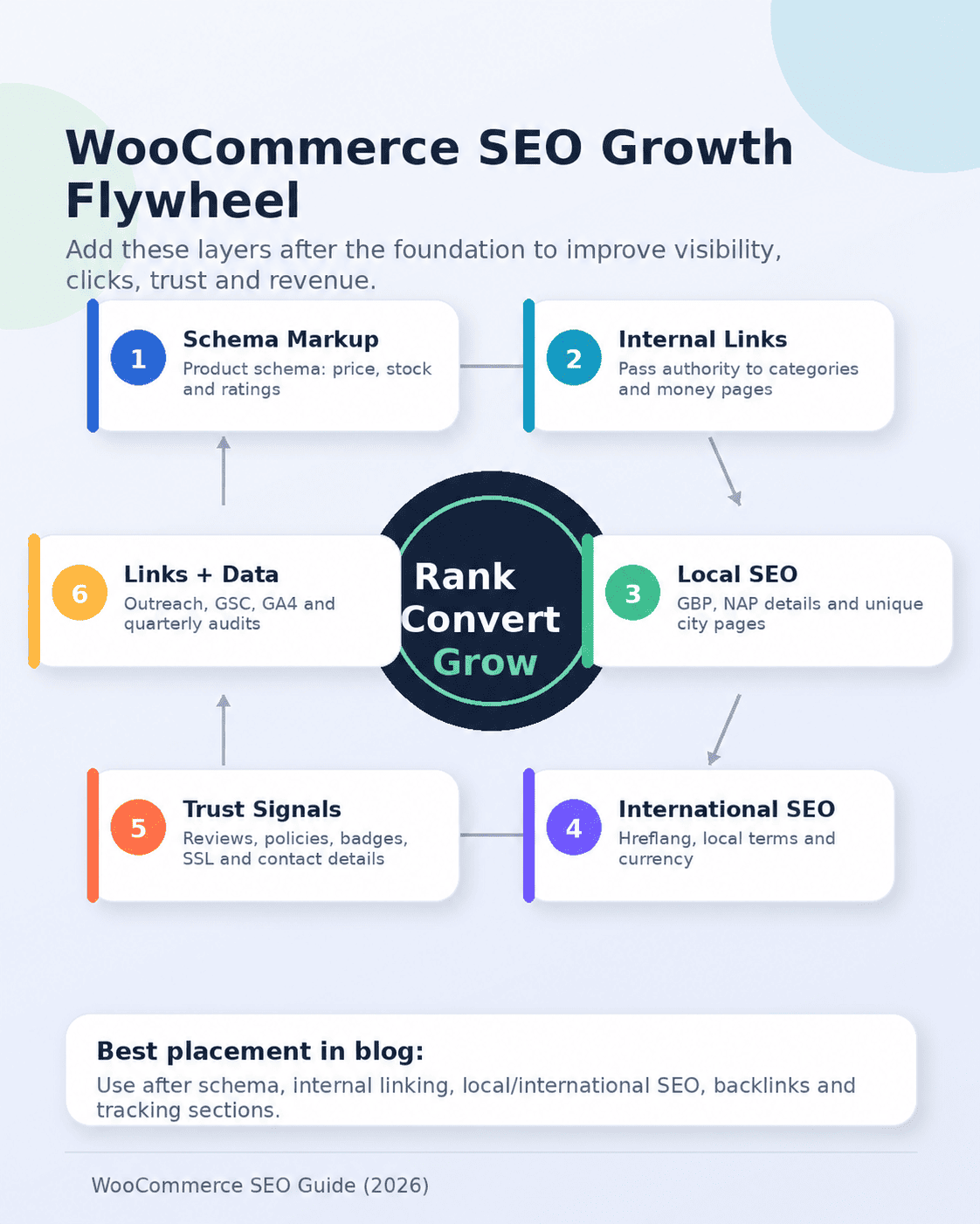 WooCommerce SEO Guide